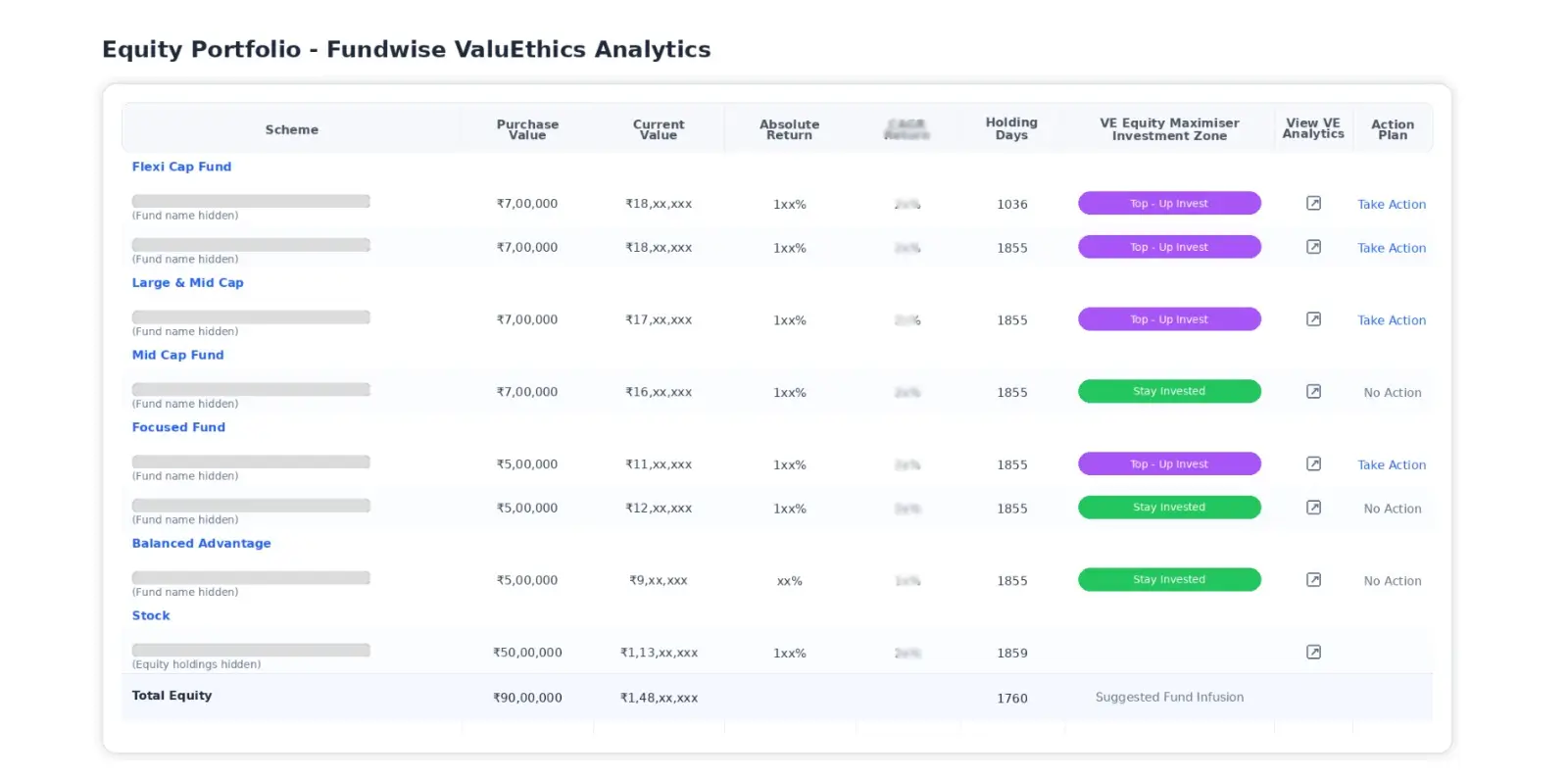 Portfolio Tracker valueEthics